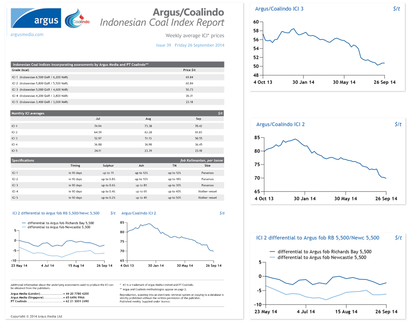 Key Features of Argus/Coalindo Indonesian Coal Index by Argus/Coalindo Indonesia  Coal Price Index